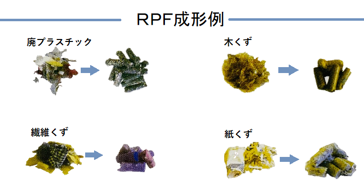 RPF成形例