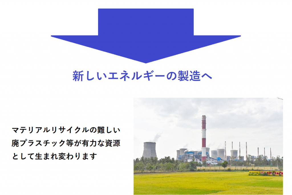 新しいエネルギーの製造